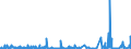 KN 84623100 /Exporte /Einheit = Preise (Euro/Bes. Maßeinheiten) /Partnerland: Italien /Meldeland: Eur27_2020 /84623100:Scheren `einschl. Pressen`, Numerisch Gesteuert, für die Metallbearbeitung (Ausg. mit Leichstanzen Kombinierte Scheren)