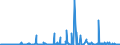 KN 84623100 /Exporte /Einheit = Preise (Euro/Bes. Maßeinheiten) /Partnerland: Belgien /Meldeland: Eur27_2020 /84623100:Scheren `einschl. Pressen`, Numerisch Gesteuert, für die Metallbearbeitung (Ausg. mit Leichstanzen Kombinierte Scheren)