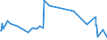 KN 84623100 /Exporte /Einheit = Preise (Euro/Bes. Maßeinheiten) /Partnerland: Island /Meldeland: Europäische Union /84623100:Scheren `einschl. Pressen`, Numerisch Gesteuert, für die Metallbearbeitung (Ausg. mit Leichstanzen Kombinierte Scheren)