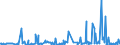 KN 84623100 /Exporte /Einheit = Preise (Euro/Bes. Maßeinheiten) /Partnerland: Finnland /Meldeland: Eur27_2020 /84623100:Scheren `einschl. Pressen`, Numerisch Gesteuert, für die Metallbearbeitung (Ausg. mit Leichstanzen Kombinierte Scheren)