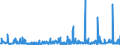 KN 84623100 /Exporte /Einheit = Preise (Euro/Bes. Maßeinheiten) /Partnerland: Oesterreich /Meldeland: Eur27_2020 /84623100:Scheren `einschl. Pressen`, Numerisch Gesteuert, für die Metallbearbeitung (Ausg. mit Leichstanzen Kombinierte Scheren)