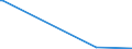 KN 84623100 /Exporte /Einheit = Preise (Euro/Bes. Maßeinheiten) /Partnerland: Andorra /Meldeland: Eur15 /84623100:Scheren `einschl. Pressen`, Numerisch Gesteuert, für die Metallbearbeitung (Ausg. mit Leichstanzen Kombinierte Scheren)