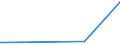 KN 84623100 /Exporte /Einheit = Preise (Euro/Bes. Maßeinheiten) /Partnerland: Malta /Meldeland: Europäische Union /84623100:Scheren `einschl. Pressen`, Numerisch Gesteuert, für die Metallbearbeitung (Ausg. mit Leichstanzen Kombinierte Scheren)