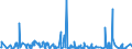 KN 84623100 /Exporte /Einheit = Preise (Euro/Bes. Maßeinheiten) /Partnerland: Tuerkei /Meldeland: Eur27_2020 /84623100:Scheren `einschl. Pressen`, Numerisch Gesteuert, für die Metallbearbeitung (Ausg. mit Leichstanzen Kombinierte Scheren)