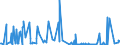 KN 84623100 /Exporte /Einheit = Preise (Euro/Bes. Maßeinheiten) /Partnerland: Estland /Meldeland: Eur27_2020 /84623100:Scheren `einschl. Pressen`, Numerisch Gesteuert, für die Metallbearbeitung (Ausg. mit Leichstanzen Kombinierte Scheren)