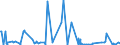 KN 84623100 /Exporte /Einheit = Preise (Euro/Bes. Maßeinheiten) /Partnerland: Lettland /Meldeland: Europäische Union /84623100:Scheren `einschl. Pressen`, Numerisch Gesteuert, für die Metallbearbeitung (Ausg. mit Leichstanzen Kombinierte Scheren)