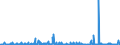 KN 84623100 /Exporte /Einheit = Preise (Euro/Bes. Maßeinheiten) /Partnerland: Polen /Meldeland: Eur27_2020 /84623100:Scheren `einschl. Pressen`, Numerisch Gesteuert, für die Metallbearbeitung (Ausg. mit Leichstanzen Kombinierte Scheren)