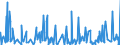 KN 84623100 /Exporte /Einheit = Preise (Euro/Bes. Maßeinheiten) /Partnerland: Ungarn /Meldeland: Eur27_2020 /84623100:Scheren `einschl. Pressen`, Numerisch Gesteuert, für die Metallbearbeitung (Ausg. mit Leichstanzen Kombinierte Scheren)