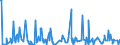 KN 84623100 /Exporte /Einheit = Preise (Euro/Bes. Maßeinheiten) /Partnerland: Rumaenien /Meldeland: Eur27_2020 /84623100:Scheren `einschl. Pressen`, Numerisch Gesteuert, für die Metallbearbeitung (Ausg. mit Leichstanzen Kombinierte Scheren)