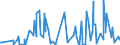 KN 84623100 /Exporte /Einheit = Preise (Euro/Bes. Maßeinheiten) /Partnerland: Bulgarien /Meldeland: Eur27_2020 /84623100:Scheren `einschl. Pressen`, Numerisch Gesteuert, für die Metallbearbeitung (Ausg. mit Leichstanzen Kombinierte Scheren)