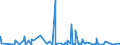 KN 84623100 /Exporte /Einheit = Preise (Euro/Bes. Maßeinheiten) /Partnerland: Weissrussland /Meldeland: Eur27_2020 /84623100:Scheren `einschl. Pressen`, Numerisch Gesteuert, für die Metallbearbeitung (Ausg. mit Leichstanzen Kombinierte Scheren)