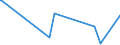 KN 84623100 /Exporte /Einheit = Preise (Euro/Bes. Maßeinheiten) /Partnerland: Moldau /Meldeland: Europäische Union /84623100:Scheren `einschl. Pressen`, Numerisch Gesteuert, für die Metallbearbeitung (Ausg. mit Leichstanzen Kombinierte Scheren)