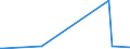 KN 84623100 /Exporte /Einheit = Preise (Euro/Bes. Maßeinheiten) /Partnerland: Aserbaidschan /Meldeland: Europäische Union /84623100:Scheren `einschl. Pressen`, Numerisch Gesteuert, für die Metallbearbeitung (Ausg. mit Leichstanzen Kombinierte Scheren)