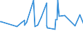 KN 84623100 /Exporte /Einheit = Preise (Euro/Bes. Maßeinheiten) /Partnerland: Kasachstan /Meldeland: Eur27_2020 /84623100:Scheren `einschl. Pressen`, Numerisch Gesteuert, für die Metallbearbeitung (Ausg. mit Leichstanzen Kombinierte Scheren)