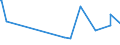 KN 84623100 /Exporte /Einheit = Preise (Euro/Bes. Maßeinheiten) /Partnerland: Usbekistan /Meldeland: Europäische Union /84623100:Scheren `einschl. Pressen`, Numerisch Gesteuert, für die Metallbearbeitung (Ausg. mit Leichstanzen Kombinierte Scheren)