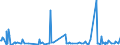 KN 84623100 /Exporte /Einheit = Preise (Euro/Bes. Maßeinheiten) /Partnerland: Slowenien /Meldeland: Eur27_2020 /84623100:Scheren `einschl. Pressen`, Numerisch Gesteuert, für die Metallbearbeitung (Ausg. mit Leichstanzen Kombinierte Scheren)