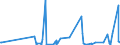 KN 84623100 /Exporte /Einheit = Preise (Euro/Bes. Maßeinheiten) /Partnerland: Bosn.-herzegowina /Meldeland: Eur27_2020 /84623100:Scheren `einschl. Pressen`, Numerisch Gesteuert, für die Metallbearbeitung (Ausg. mit Leichstanzen Kombinierte Scheren)