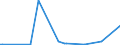 KN 84623100 /Exporte /Einheit = Preise (Euro/Bes. Maßeinheiten) /Partnerland: Serb.-mont. /Meldeland: Eur15 /84623100:Scheren `einschl. Pressen`, Numerisch Gesteuert, für die Metallbearbeitung (Ausg. mit Leichstanzen Kombinierte Scheren)