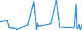 KN 84623100 /Exporte /Einheit = Preise (Euro/Bes. Maßeinheiten) /Partnerland: Ehem.jug.rep.mazed /Meldeland: Europäische Union /84623100:Scheren `einschl. Pressen`, Numerisch Gesteuert, für die Metallbearbeitung (Ausg. mit Leichstanzen Kombinierte Scheren)