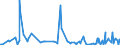 KN 84623100 /Exporte /Einheit = Preise (Euro/Bes. Maßeinheiten) /Partnerland: Serbien /Meldeland: Eur27_2020 /84623100:Scheren `einschl. Pressen`, Numerisch Gesteuert, für die Metallbearbeitung (Ausg. mit Leichstanzen Kombinierte Scheren)