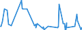 KN 84623100 /Exporte /Einheit = Preise (Euro/Bes. Maßeinheiten) /Partnerland: Tunesien /Meldeland: Eur27_2020 /84623100:Scheren `einschl. Pressen`, Numerisch Gesteuert, für die Metallbearbeitung (Ausg. mit Leichstanzen Kombinierte Scheren)