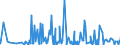 KN 84623100 /Exporte /Einheit = Preise (Euro/Bes. Maßeinheiten) /Partnerland: Aegypten /Meldeland: Eur27_2020 /84623100:Scheren `einschl. Pressen`, Numerisch Gesteuert, für die Metallbearbeitung (Ausg. mit Leichstanzen Kombinierte Scheren)