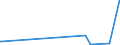 KN 84623100 /Exporte /Einheit = Preise (Euro/Bes. Maßeinheiten) /Partnerland: Mali /Meldeland: Europäische Union /84623100:Scheren `einschl. Pressen`, Numerisch Gesteuert, für die Metallbearbeitung (Ausg. mit Leichstanzen Kombinierte Scheren)