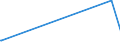 KN 84623100 /Exporte /Einheit = Preise (Euro/Bes. Maßeinheiten) /Partnerland: Ghana /Meldeland: Europäische Union /84623100:Scheren `einschl. Pressen`, Numerisch Gesteuert, für die Metallbearbeitung (Ausg. mit Leichstanzen Kombinierte Scheren)