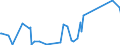 KN 84623100 /Exporte /Einheit = Preise (Euro/Bes. Maßeinheiten) /Partnerland: Angola /Meldeland: Europäische Union /84623100:Scheren `einschl. Pressen`, Numerisch Gesteuert, für die Metallbearbeitung (Ausg. mit Leichstanzen Kombinierte Scheren)