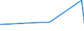 KN 84623100 /Exporte /Einheit = Preise (Euro/Bes. Maßeinheiten) /Partnerland: Aethiopien /Meldeland: Europäische Union /84623100:Scheren `einschl. Pressen`, Numerisch Gesteuert, für die Metallbearbeitung (Ausg. mit Leichstanzen Kombinierte Scheren)