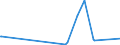 KN 84623100 /Exporte /Einheit = Preise (Euro/Bes. Maßeinheiten) /Partnerland: Kenia /Meldeland: Europäische Union /84623100:Scheren `einschl. Pressen`, Numerisch Gesteuert, für die Metallbearbeitung (Ausg. mit Leichstanzen Kombinierte Scheren)