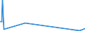 KN 84623100 /Exporte /Einheit = Preise (Euro/Bes. Maßeinheiten) /Partnerland: Mosambik /Meldeland: Europäische Union /84623100:Scheren `einschl. Pressen`, Numerisch Gesteuert, für die Metallbearbeitung (Ausg. mit Leichstanzen Kombinierte Scheren)