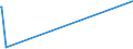 KN 84623100 /Exporte /Einheit = Preise (Euro/Bes. Maßeinheiten) /Partnerland: Madagaskar /Meldeland: Europäische Union /84623100:Scheren `einschl. Pressen`, Numerisch Gesteuert, für die Metallbearbeitung (Ausg. mit Leichstanzen Kombinierte Scheren)