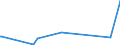 KN 84623100 /Exporte /Einheit = Preise (Euro/Bes. Maßeinheiten) /Partnerland: Mauritius /Meldeland: Europäische Union /84623100:Scheren `einschl. Pressen`, Numerisch Gesteuert, für die Metallbearbeitung (Ausg. mit Leichstanzen Kombinierte Scheren)