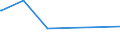 KN 84623100 /Exporte /Einheit = Preise (Euro/Bes. Maßeinheiten) /Partnerland: Guatemala /Meldeland: Eur15 /84623100:Scheren `einschl. Pressen`, Numerisch Gesteuert, für die Metallbearbeitung (Ausg. mit Leichstanzen Kombinierte Scheren)