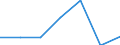 KN 84623110 /Exporte /Einheit = Preise (Euro/Bes. Maßeinheiten) /Partnerland: Belgien/Luxemburg /Meldeland: Eur27 /84623110:Scheren 'einschl. Pressen', Numerisch Gesteuert, zum Bearbeiten von Flacherzeugnissen aus Metall (Ausg. mit Lochstanzen Kombinierte Scheren)