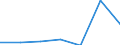 KN 84623110 /Exporte /Einheit = Preise (Euro/Bes. Maßeinheiten) /Partnerland: Niederlande /Meldeland: Eur27 /84623110:Scheren 'einschl. Pressen', Numerisch Gesteuert, zum Bearbeiten von Flacherzeugnissen aus Metall (Ausg. mit Lochstanzen Kombinierte Scheren)