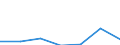 KN 84623110 /Exporte /Einheit = Preise (Euro/Bes. Maßeinheiten) /Partnerland: Deutschland /Meldeland: Eur27 /84623110:Scheren 'einschl. Pressen', Numerisch Gesteuert, zum Bearbeiten von Flacherzeugnissen aus Metall (Ausg. mit Lochstanzen Kombinierte Scheren)