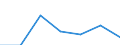 KN 84623110 /Exporte /Einheit = Preise (Euro/Bes. Maßeinheiten) /Partnerland: Italien /Meldeland: Eur27 /84623110:Scheren 'einschl. Pressen', Numerisch Gesteuert, zum Bearbeiten von Flacherzeugnissen aus Metall (Ausg. mit Lochstanzen Kombinierte Scheren)