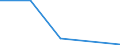 KN 84623110 /Exporte /Einheit = Preise (Euro/Bes. Maßeinheiten) /Partnerland: Irland /Meldeland: Eur27 /84623110:Scheren 'einschl. Pressen', Numerisch Gesteuert, zum Bearbeiten von Flacherzeugnissen aus Metall (Ausg. mit Lochstanzen Kombinierte Scheren)