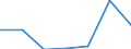 KN 84623110 /Exporte /Einheit = Preise (Euro/Bes. Maßeinheiten) /Partnerland: Daenemark /Meldeland: Eur27 /84623110:Scheren 'einschl. Pressen', Numerisch Gesteuert, zum Bearbeiten von Flacherzeugnissen aus Metall (Ausg. mit Lochstanzen Kombinierte Scheren)