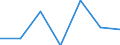 KN 84623110 /Exporte /Einheit = Preise (Euro/Bes. Maßeinheiten) /Partnerland: Norwegen /Meldeland: Eur27 /84623110:Scheren 'einschl. Pressen', Numerisch Gesteuert, zum Bearbeiten von Flacherzeugnissen aus Metall (Ausg. mit Lochstanzen Kombinierte Scheren)