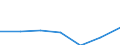 KN 84623110 /Exporte /Einheit = Preise (Euro/Bes. Maßeinheiten) /Partnerland: Schweden /Meldeland: Eur27 /84623110:Scheren 'einschl. Pressen', Numerisch Gesteuert, zum Bearbeiten von Flacherzeugnissen aus Metall (Ausg. mit Lochstanzen Kombinierte Scheren)