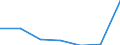 KN 84623110 /Exporte /Einheit = Preise (Euro/Bes. Maßeinheiten) /Partnerland: Schweiz /Meldeland: Eur27 /84623110:Scheren 'einschl. Pressen', Numerisch Gesteuert, zum Bearbeiten von Flacherzeugnissen aus Metall (Ausg. mit Lochstanzen Kombinierte Scheren)