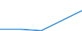 KN 84623110 /Exporte /Einheit = Preise (Euro/Bes. Maßeinheiten) /Partnerland: Jugoslawien /Meldeland: Eur27 /84623110:Scheren 'einschl. Pressen', Numerisch Gesteuert, zum Bearbeiten von Flacherzeugnissen aus Metall (Ausg. mit Lochstanzen Kombinierte Scheren)