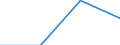 KN 84623110 /Exporte /Einheit = Preise (Euro/Bes. Maßeinheiten) /Partnerland: Sowjetunion /Meldeland: Eur27 /84623110:Scheren 'einschl. Pressen', Numerisch Gesteuert, zum Bearbeiten von Flacherzeugnissen aus Metall (Ausg. mit Lochstanzen Kombinierte Scheren)