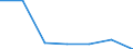 KN 84623110 /Exporte /Einheit = Preise (Euro/Bes. Maßeinheiten) /Partnerland: Polen /Meldeland: Eur27 /84623110:Scheren 'einschl. Pressen', Numerisch Gesteuert, zum Bearbeiten von Flacherzeugnissen aus Metall (Ausg. mit Lochstanzen Kombinierte Scheren)