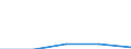 KN 84623110 /Exporte /Einheit = Preise (Euro/Bes. Maßeinheiten) /Partnerland: Ungarn /Meldeland: Eur27 /84623110:Scheren 'einschl. Pressen', Numerisch Gesteuert, zum Bearbeiten von Flacherzeugnissen aus Metall (Ausg. mit Lochstanzen Kombinierte Scheren)