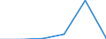 KN 84623110 /Exporte /Einheit = Preise (Euro/Bes. Maßeinheiten) /Partnerland: Marokko /Meldeland: Eur27 /84623110:Scheren 'einschl. Pressen', Numerisch Gesteuert, zum Bearbeiten von Flacherzeugnissen aus Metall (Ausg. mit Lochstanzen Kombinierte Scheren)