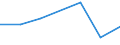 KN 84623110 /Exporte /Einheit = Preise (Euro/Bes. Maßeinheiten) /Partnerland: Tunesien /Meldeland: Eur27 /84623110:Scheren 'einschl. Pressen', Numerisch Gesteuert, zum Bearbeiten von Flacherzeugnissen aus Metall (Ausg. mit Lochstanzen Kombinierte Scheren)